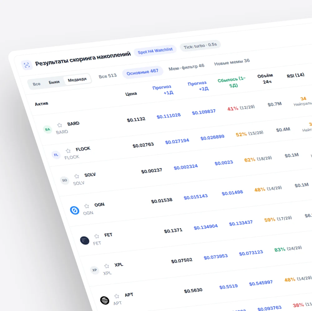 Прогноз цены и вероятностный сценарий в Orenix Screener