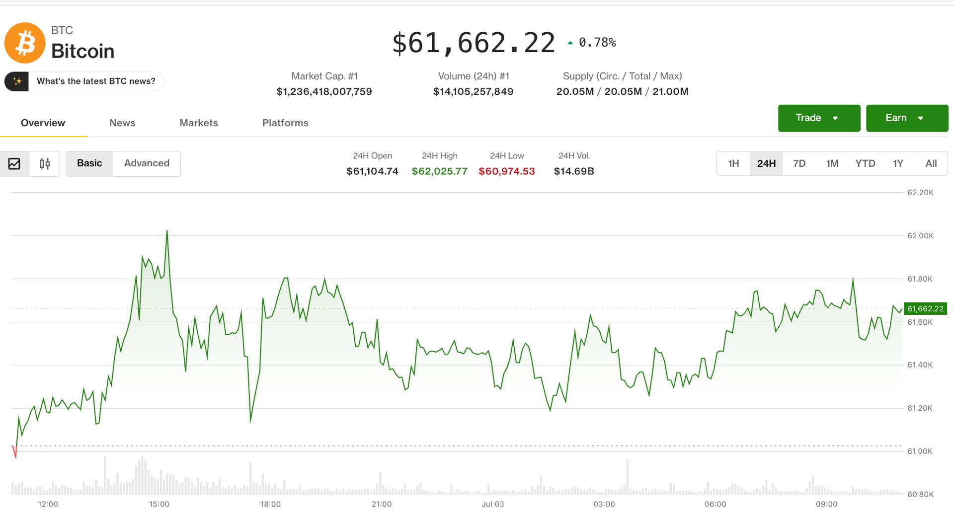 Digital chart with upward trend and network nodes representing cryptocurrency market