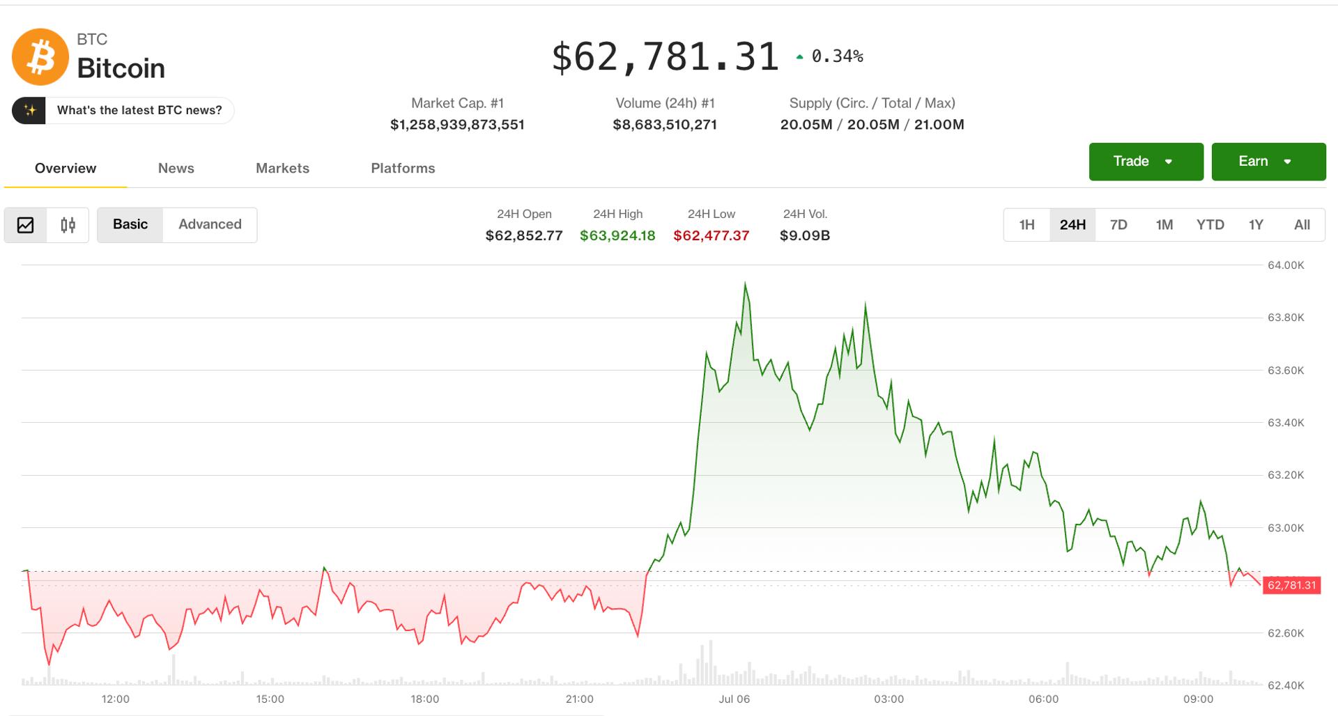 Illustration of a cryptocurrency market chart with rising trend lines and coins