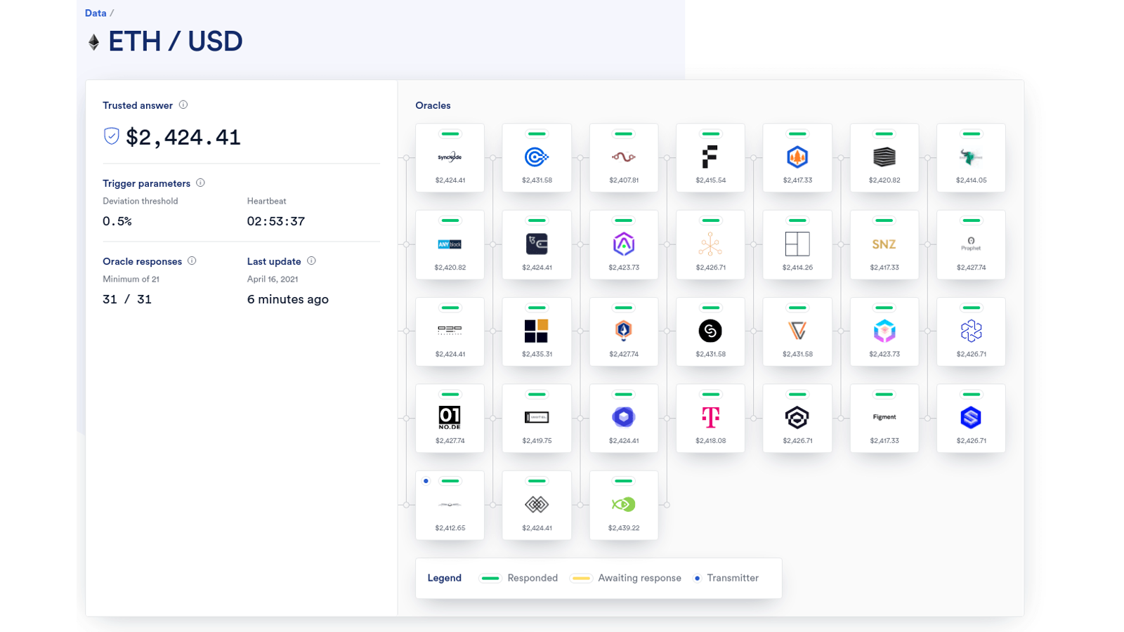Chainlink price aggregation: несколько data sources и oracle nodes участвуют в формировании on-chain report