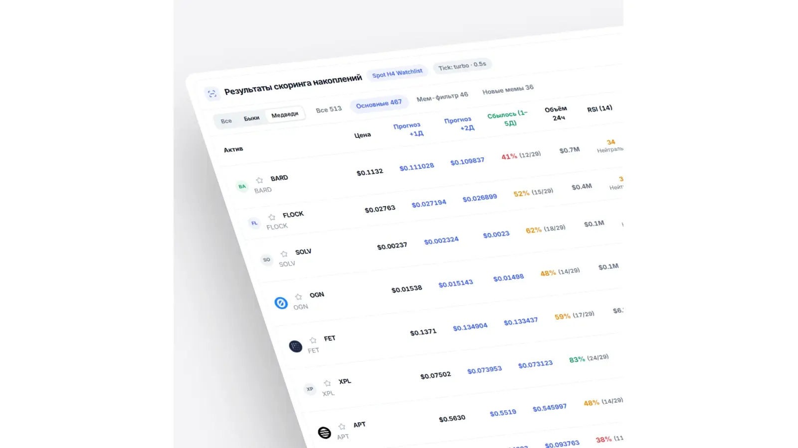 Orenix Screener и Market Mood для оценки сигнала в контексте рынка