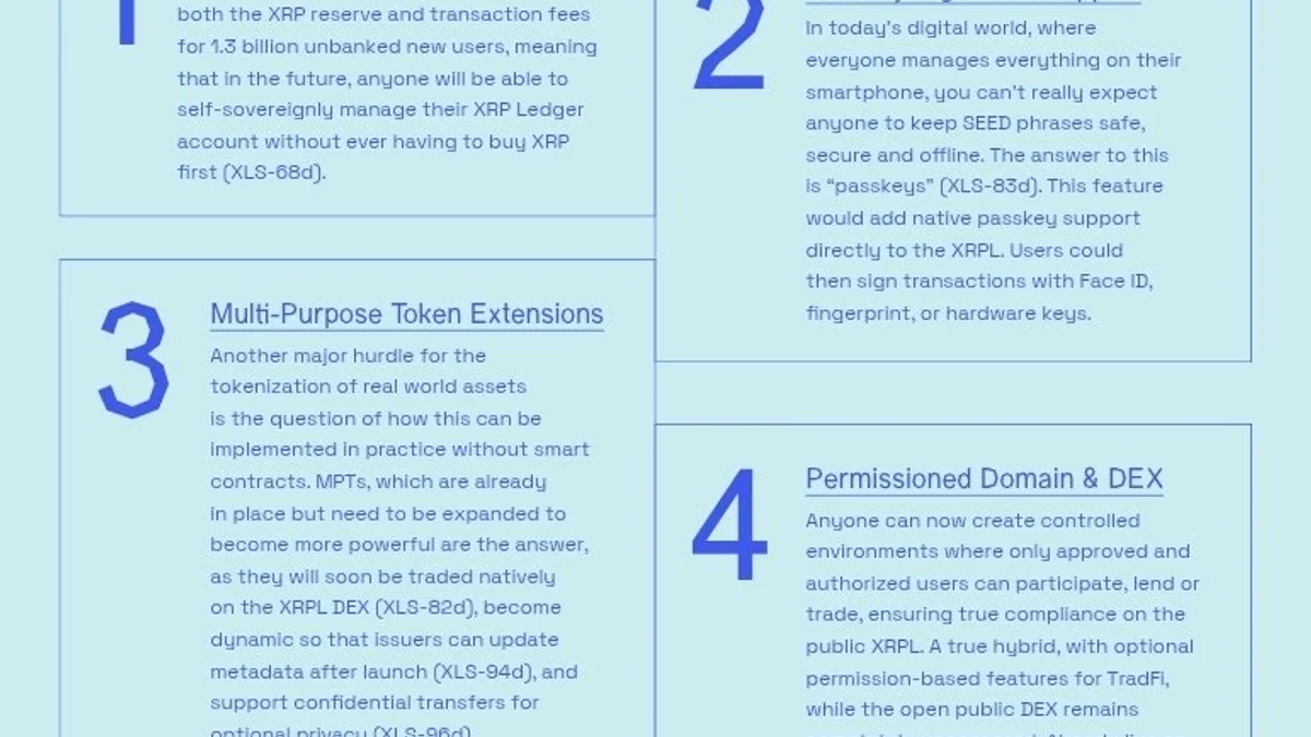 XRP Ledger раскрывает уязвимость XLS-68 в расчёте спонсируемых сборов и резервов